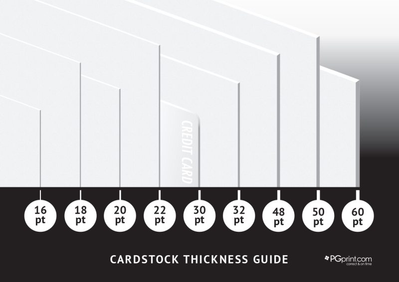 Cover Stock Vs Cardstock - What's The Difference?